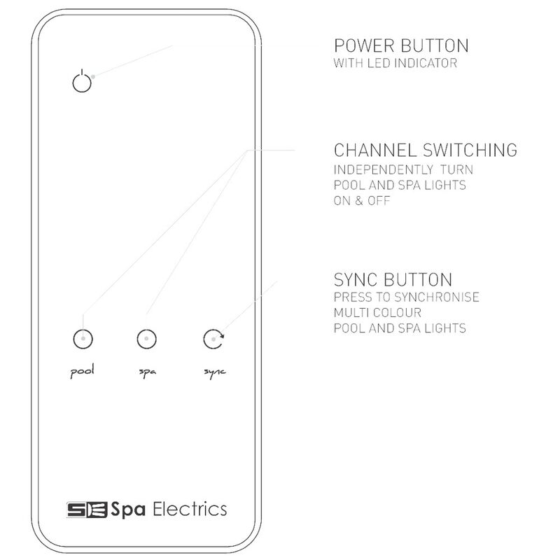 Spa Electrics Iris RM2 Pool Lighting Replacement Remote RM-2H