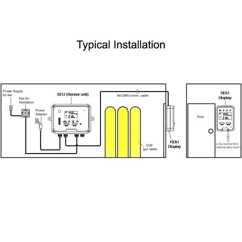 CO2 Detector with Alarm and Remote Display RAD-0102