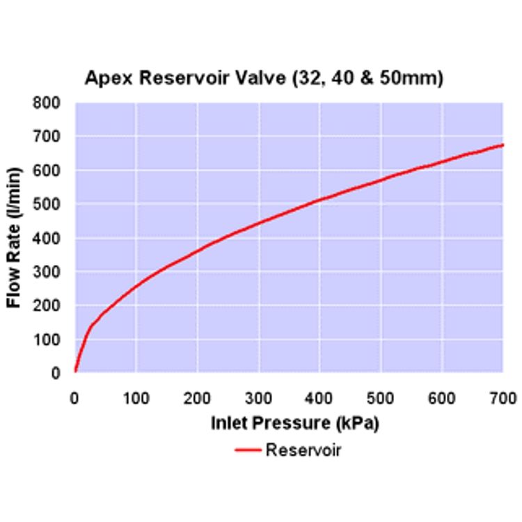 Float Valve 32mm Apex Reservoir