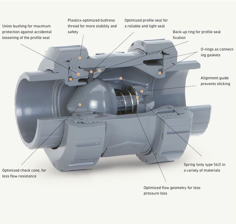 Georg Fischer GF Type 561 Check Valve 100mm