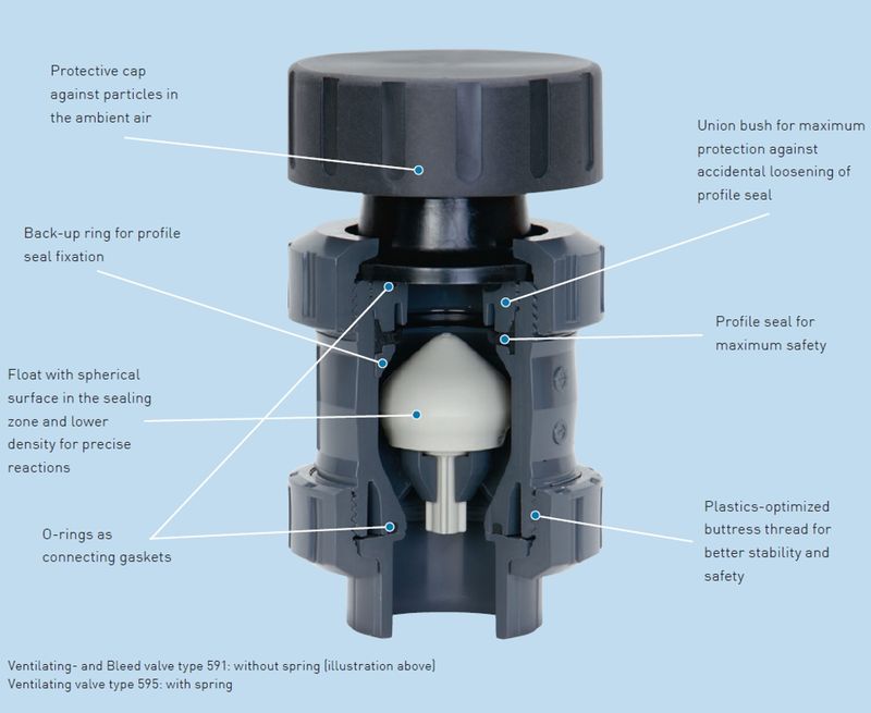 Georg Fischer GF Type 591 Vacuum Breaker Valve 15mm