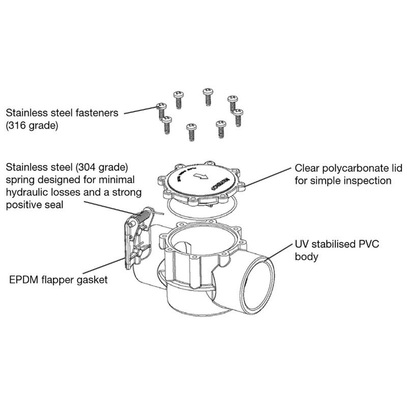 Waterco Flow Check Valve 90 40mm 50mm