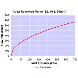 Float Valve 32mm Apex Reservoir