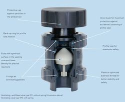 Georg Fischer GF Type 591 Vacuum Breaker Valve 15mm