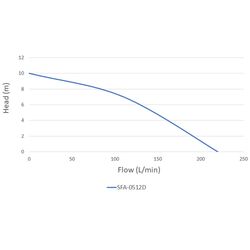 Showfou Submersible Pump Heavy Duty Clean Water 220 lpm SFA0512D